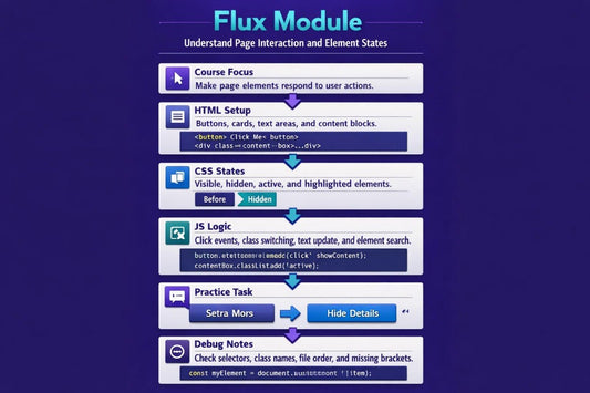 Flux Module course outline with text elements on a blue background