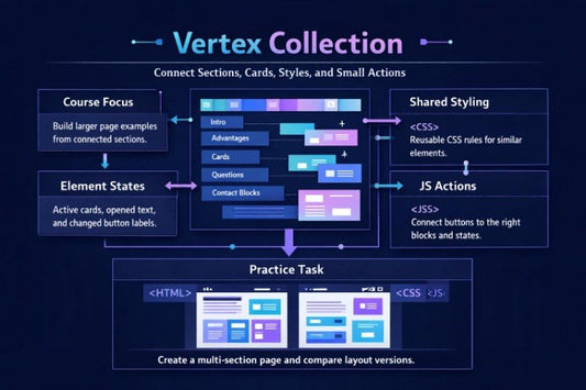 Diagram of a software development process with 'Vertex Collection' branding on a dark background.